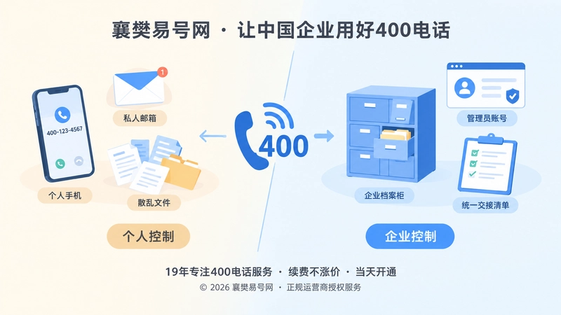 个人控制与企业控制400电话对比插画