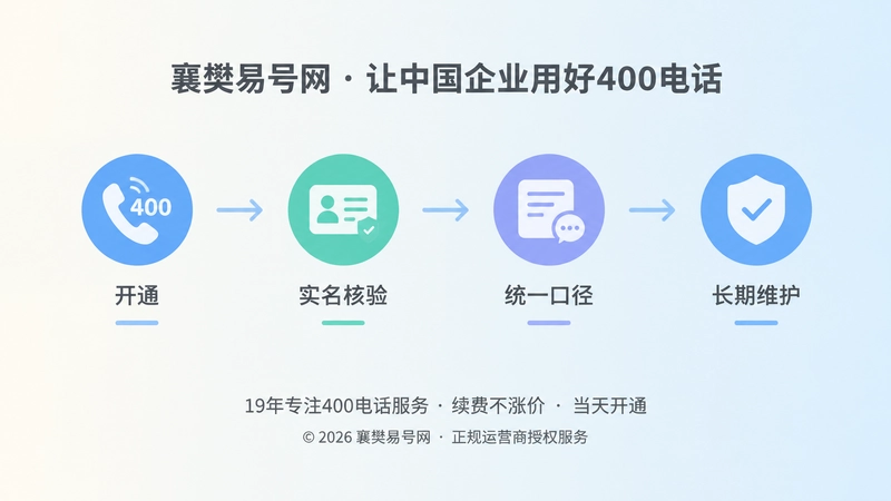 400电话办理后实名、统一口径与长期维护的时间线插画