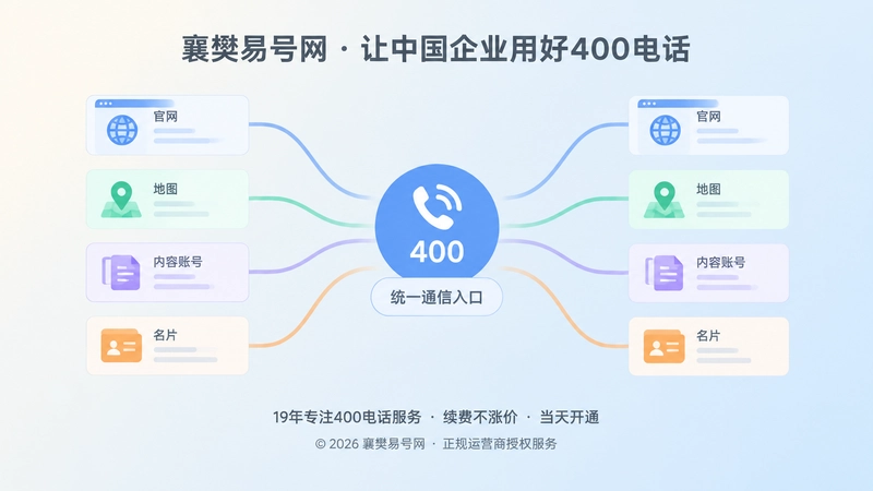多渠道信息汇聚到统一400电话入口的抽象插画