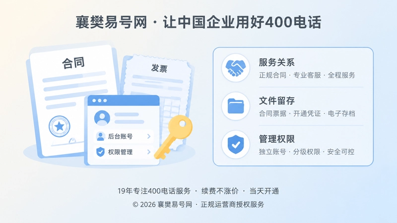 正规400电话办理资料与权限核验左图右文示意图