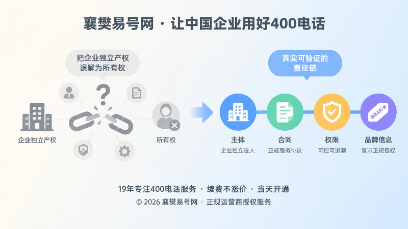 企业独立产权误区与真实责任链对比示意图
