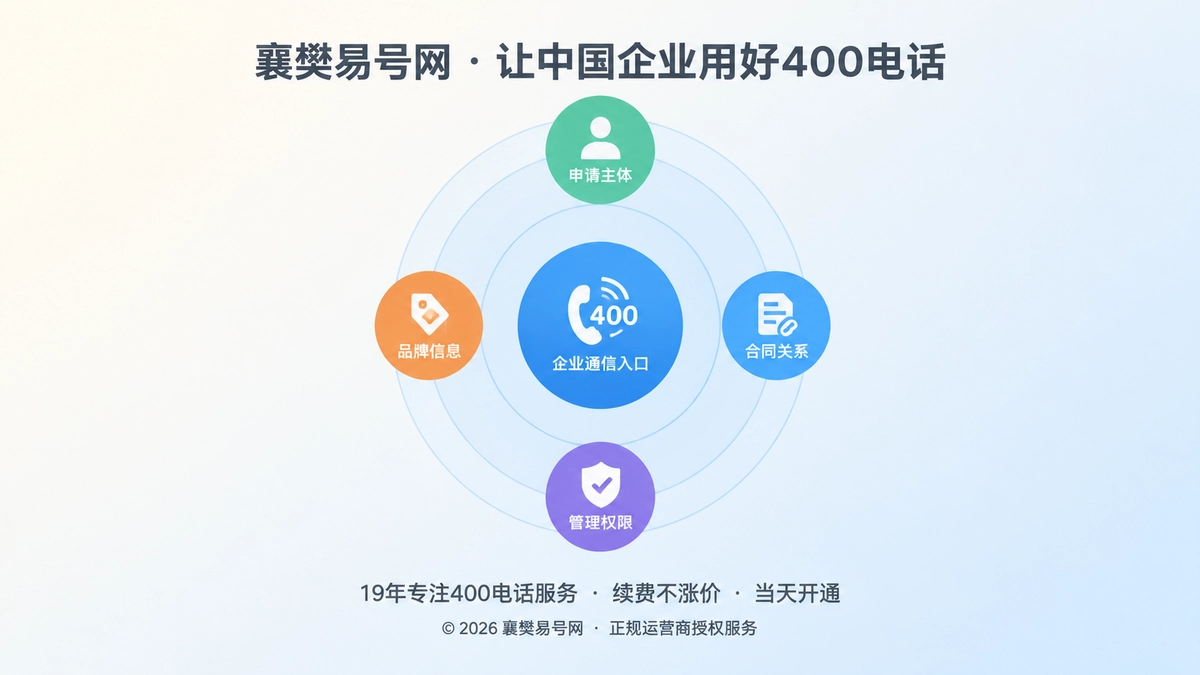 400电话企业独立使用四类关系聚焦示意图