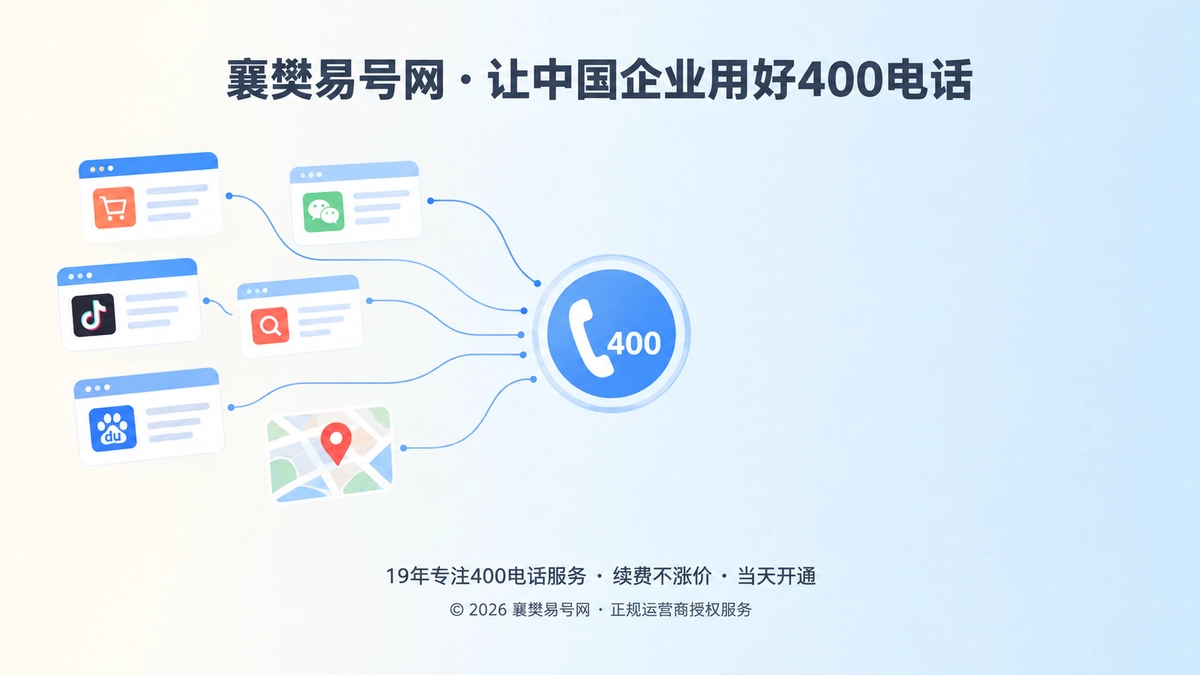 多个网页卡片与地图定位汇聚到统一400电话标识的扁平插画