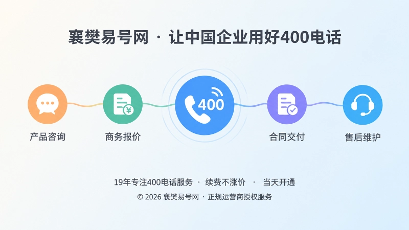 400电话贯穿咨询报价交付售后时间线