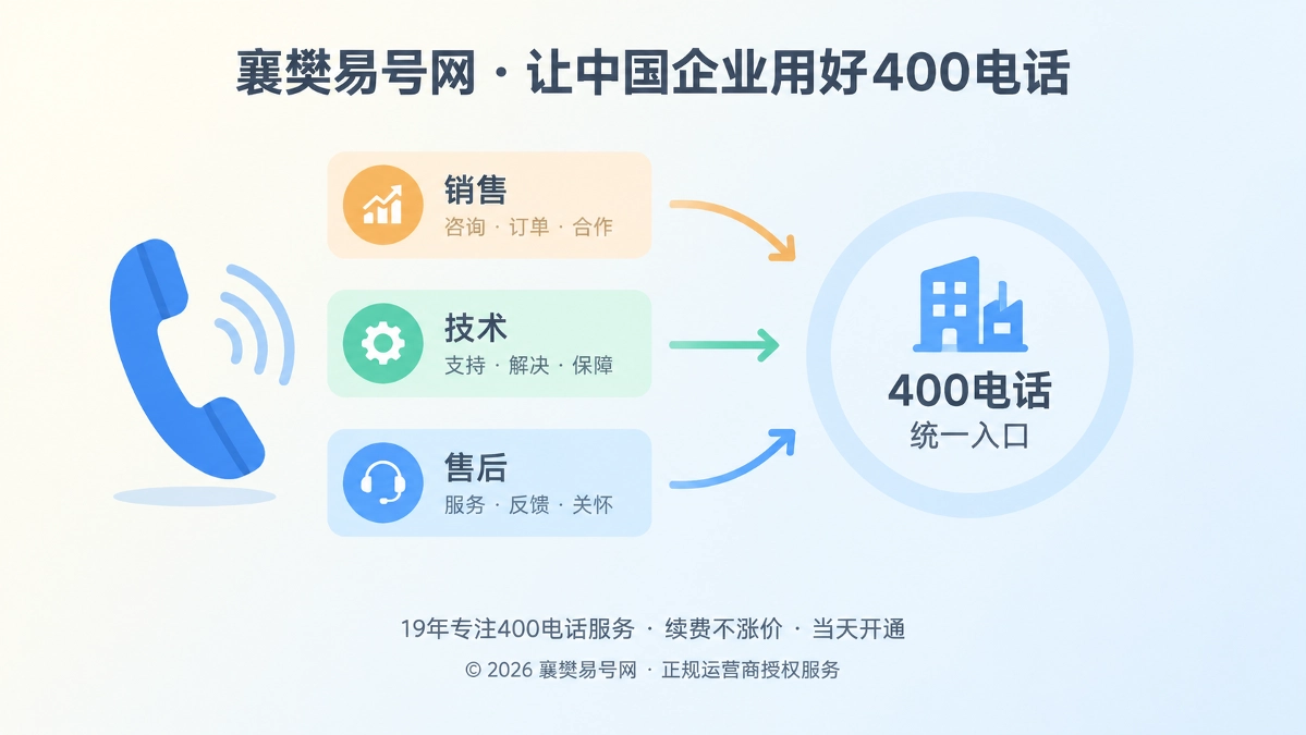 襄樊制造企业用400电话统一销售与售后联系入口