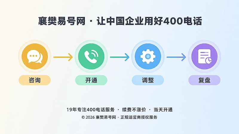 通信管理时间线扁平插画