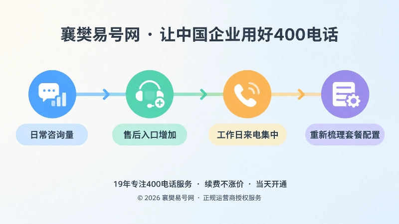 企业套餐选择与组织变化同步的时间线式插画