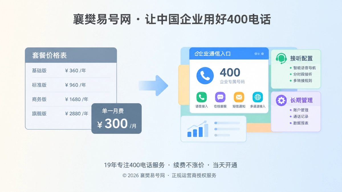 2026年套餐解析：400电话费用之外，企业通信配置如何形成长期资产